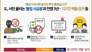 경기도 자료제공 - 불법사금융과 전쟁3년.jpg