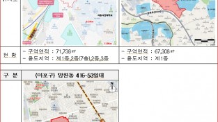 서울시 자료제공 - 제6차 신속통합기획 재개발 후보지 선정 구역 현황.jpg
