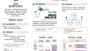 전주시, 청년성장프로젝트 사업 추진 (2).jpg