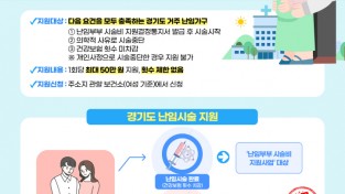 김포시 자료제공 - 경기도 난임시술 중단 의료비 지원 포스터.jpg