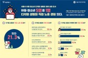 서울시, ‘디지털 성범죄 피해자 통합지원기관’ 신설