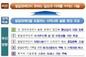 서울시, 제2기 '발달장애인 지원 기본계획' 발표