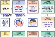 서울시, 어린이집 16억 원 방역물품 지원