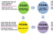서울시, '다함께 어린이집' 시범사업