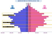 서울시, MZ세대 첫 분석자료 내놨다
