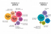 서울시여성가족재단, '서울여성의 재택노동은 안녕한가?'