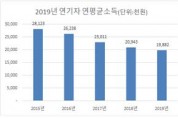 서울시, 방송연기자 실태조사…열악한 수입ㆍ구두계약 불공정관행 여전