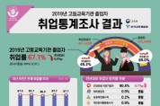 교육부, '2019년 고등교육기관 졸업자 취업통계조사' 결과 발표