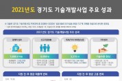 경기도, ‘경기도 기술개발사업 성과분석보고서’ 발표