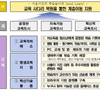 서울신용보증재단, 25개 전통시장 온라인 진출 패키지 지원
