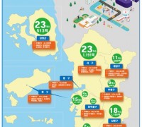 인천시, 2021년도 예산 국비 4조원대 확보